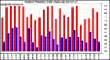 Milwaukee Weather Outdoor Humidity Daily High/Low