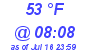 Milwaukee Weather Dewpoint High Low Today