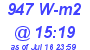 Milwaukee Weather Solar Radiation High Today