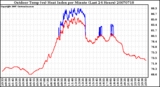 Milwaukee Weather Outdoor Temp (vs) Heat Index per Minute (Last 24 Hours)