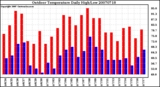 Milwaukee Weather Outdoor Temperature Daily High/Low