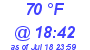 Milwaukee Weather Dewpoint High High Today