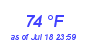 Milwaukee Weather Dewpoint High High Month