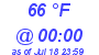 Milwaukee Weather Dewpoint High Low Today