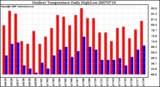 Milwaukee Weather Outdoor Temperature Daily High/Low