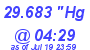 Milwaukee Weather Barometer Low Today