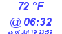 Milwaukee Weather Dewpoint High High Today