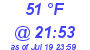 Milwaukee Weather Dewpoint High Low Today