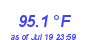 Milwaukee Weather Temperature High Month