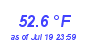 Milwaukee Weather Temperature Low Month