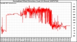 Milwaukee Weather Normalized Wind Direction (Last 24 Hours)