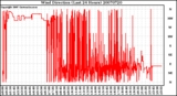 Milwaukee Weather Wind Direction (Last 24 Hours)