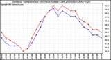 Milwaukee Weather Outdoor Temperature (vs) Heat Index (Last 24 Hours)