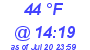 Milwaukee Weather Dewpoint High Low Today