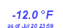 Milwaukee Weather Temperature Low Year