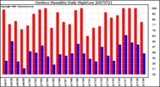 Milwaukee Weather Outdoor Humidity Daily High/Low