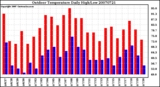 Milwaukee Weather Outdoor Temperature Daily High/Low