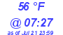 Milwaukee Weather Dewpoint High High Today