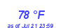 Milwaukee Weather Dewpoint High High Year