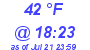 Milwaukee Weather Dewpoint High Low Today