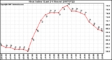 Milwaukee Weather Heat Index (Last 24 Hours)