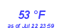 Milwaukee WeatherWind Chill Low Month