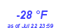 Milwaukee WeatherWind Chill Low Year