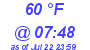 Milwaukee Weather Dewpoint High High Today