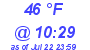 Milwaukee Weather Dewpoint High Low Today