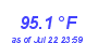 Milwaukee Weather Temperature High Year