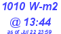 Milwaukee Weather Solar Radiation High Today