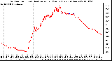 Milwaukee Weather Outdoor Temp (vs) Heat Index per Minute (Last 24 Hours)