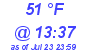 Milwaukee Weather Dewpoint High Low Today