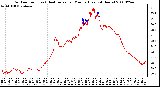 Milwaukee Weather Outdoor Temp (vs) Heat Index per Minute (Last 24 Hours)