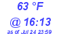 Milwaukee Weather Dewpoint High High Today