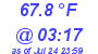 Milwaukee Weather Temperature Low Today