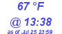 Milwaukee Weather Dewpoint High High Today