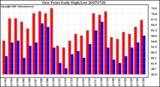 Milwaukee Weather Dew Point Daily High/Low