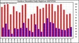 Milwaukee Weather Outdoor Humidity Daily High/Low