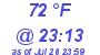 Milwaukee Weather Dewpoint High High Today