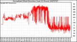 Milwaukee Weather Normalized Wind Direction (Last 24 Hours)