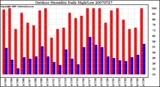 Milwaukee Weather Outdoor Humidity Daily High/Low