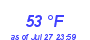 Milwaukee WeatherWind Chill Low Month