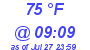 Milwaukee Weather Dewpoint High High Today