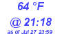 Milwaukee Weather Dewpoint High Low Today