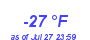 Milwaukee Weather Dewpoint High Low Year