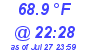 Milwaukee Weather Temperature Low Today