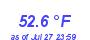 Milwaukee Weather Temperature Low Month