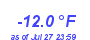 Milwaukee Weather Temperature Low Year