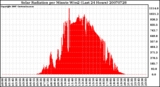 Milwaukee Weather Solar Radiation per Minute W/m2 (Last 24 Hours)